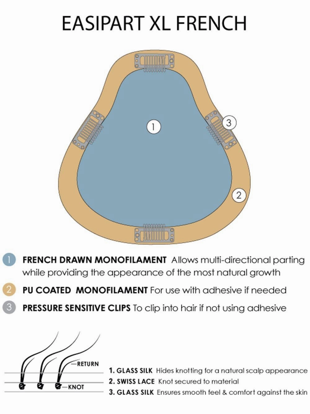 Accessories_Jon Renau_Wigs easipart french XL 18" HH